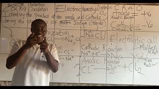 Mechanism of electrolysisMolten sodium chloridescore A90 in WAECJAMB chemistry [upl. by Olodort]