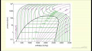 Calculate Fugacity of a Fluid [upl. by Dirgni]