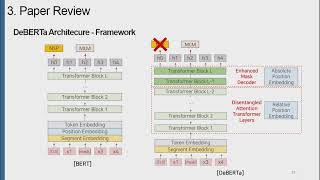 DS Interface Deberta Decodingenhanced bert with disentangled attention [upl. by Ynobe884]