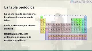 TEMA DE EXCOBA  EXHCOBA  QUÍMICA  Orbitales y niveles energéticos en un átomo [upl. by Sachsse]