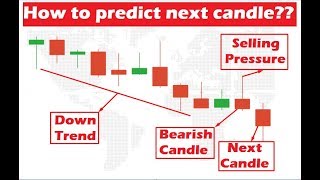 How to predict market direction  Candlestick psychology  Iqoption [upl. by Gnanmas]