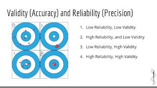 USMLE Biostatistics Precision Accuracy Internal amp External Validity USMLE Statistics [upl. by Iolanthe]