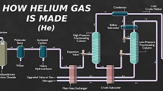 how helium is made animation  Karthi Explains [upl. by Geer]