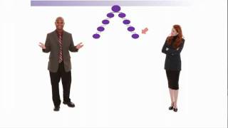 Compensation Plan  Placement Tree MonaVie eTeam [upl. by Anitroc]