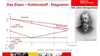 Wärmebehandlung von Stahl  das Eisen  Kohlenstoff  Diagramm [upl. by Serles641]