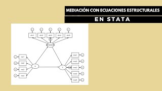 MEDIACION CON ECUACIONES ESTRUCTURALES [upl. by Edyth]