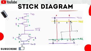 How to draw Stick diagrams  VLSI  simplified With Examples [upl. by Schilt363]