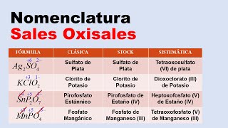 sales oxisales nomenclatura tradicional stock y sistematica [upl. by Jeggar]