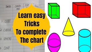 3D shapes Solid shapes  VerticesFaces Edges Examples Learn about 3D shapes [upl. by Alikahs441]