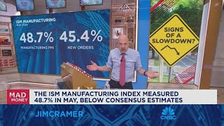 Negatives have been baked into stocks for months says Jim Cramer [upl. by Aidnis]