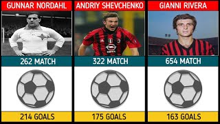 AC MILAN ALL THE TIME TOP 50 GOAL SCORERS [upl. by Synned167]