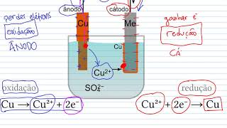 A purificação eletrolítica do cobre [upl. by Enayd730]