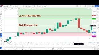 INTRADAY STOCK SELECTION AND TRADE [upl. by Secundas]