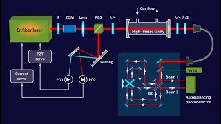 Physics Spectroscopy Ch 19 20 Lecture 3 [upl. by Timotheus394]