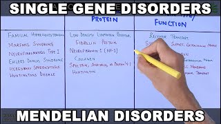 Single Gene Disorders  Mendelian Disorders [upl. by Bryanty419]