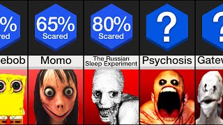 Comparison Creepiest Horror Stories CreepyPastas [upl. by Ponzo493]