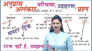 Anupras Alankar  अनुप्रास अलंकार by nidhi mam  UPSI UPPSC MPSI UPSSSC Hindi TET amp Other Exams [upl. by Traver]