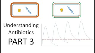 Part 3 of 4 Understanding Antibiotics Special Bacteria Pseud VRE ESBL MRSA ESCAPPM C diff [upl. by Eivad]