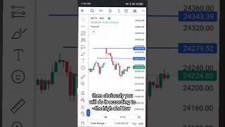 Gap up amp Gap down strategy trading [upl. by Branden]