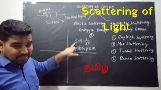 Scattering of light  Rayleighs scattering  Mie scattering  Tyndall scattering  Raman scattering [upl. by Nileak417]