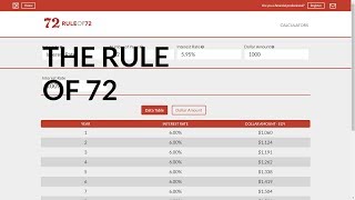 What Is The Rule of 72  Rule of 72 Calculator [upl. by Yetty]