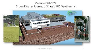 Geothermal Demonstration Animation Class V UIC [upl. by Brandise]