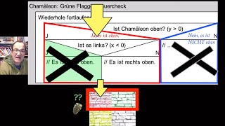 Verschachtelte Verzweigungen in Scratchim Struktogramm [upl. by Rochella]