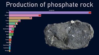 Top countries by phosphate rock production 19702018 [upl. by Eaned]