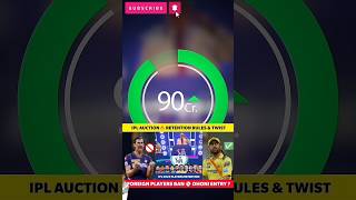 Ipl 2025 ipl cricket viratkohli bcci cricketnews iplmegaauction2025 ipl2025news ipl2025 [upl. by Brace]