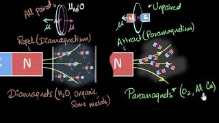 Paramagnetism amp Diamagnetism  Magnetism amp matter  Physics  Khan Academy [upl. by Elenaj]