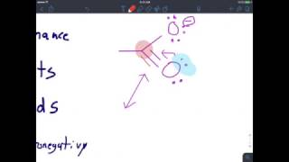 Drawing Resonance Structures amp Major Contributors [upl. by Annairdua]