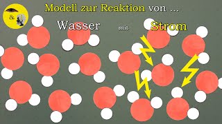 Wasser amp Strom  Modellvorstellung [upl. by Natie944]