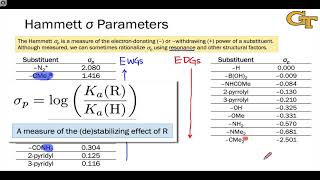 2704 A Survey of Hammett Substituent Constants [upl. by Safire231]