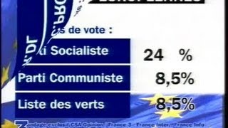 SONDAGE EUROPEENNES FRANCE 3 [upl. by Varden]