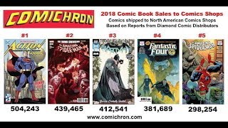 The Comichron Report December 2018 comics sales charts plus 2018 overall [upl. by Pieter]