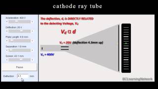 Cathode Ray Tube  Accelerating and Deflecting Voltages [upl. by Elpmet]