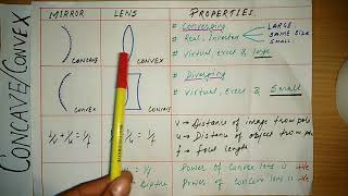 Concaveconvex mirror and lenses For ssc CGL CHSL MTS NDA CDS RAILWAY exams [upl. by Bow59]