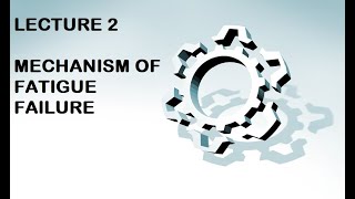 MECHANISM OF FATIGUE FAILURE [upl. by Romeon265]