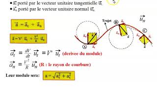 S2S Physique Acceleration normal et tangentielle [upl. by Moir]