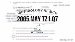 IB Biology HLSL 2005 May TZ1 Paper 1 Q7 [upl. by Sears]