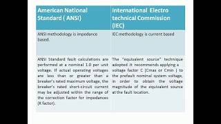 ANSI vs IEC Short Circuit Calculation Procedure [upl. by Refinneg801]