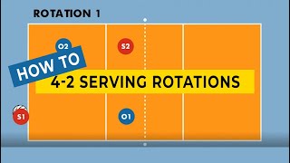 How to Run a 42 in Volleyball Serving Rotations [upl. by Phare]