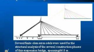 Case Study  Suspension Bridge Using Ansys CivilFEM [upl. by Ko]