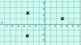 Graphing Points in Four Quadrants [upl. by Naeerb]