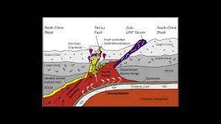 How the earth makes gold deposits [upl. by Natloz]