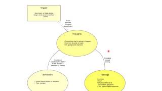 How Claustrophobia Develops [upl. by Nedra]