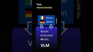 Prompt CODING for VISION LM science ai [upl. by Atinaej]