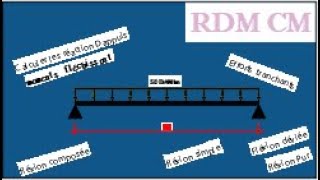 RDM  Cours flexion Simple et exercice partie 3 [upl. by Tzong12]