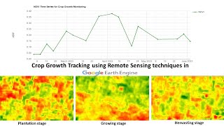 Precision agriculture Crop Growth Tracking using Remote Sensing techniques in Google Earth Engine [upl. by Thomajan]