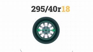 Tire Size 29540r18 in inches [upl. by Arolf]